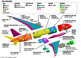 787-outsource