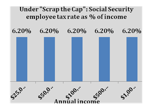 SocSec-cap-scrapped