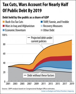 Debt-graph-CBPP