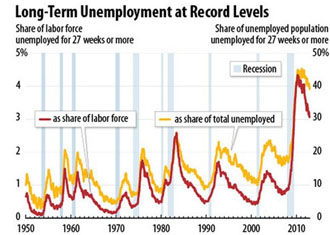 long-term-unemployed