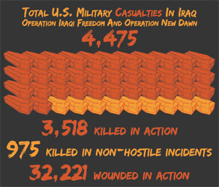 iraq-casualties