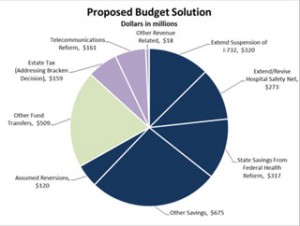 13-budget-breakdown