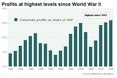 corporate-profits-chart