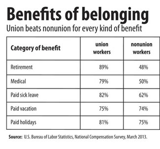 BLS-benefits-survey
