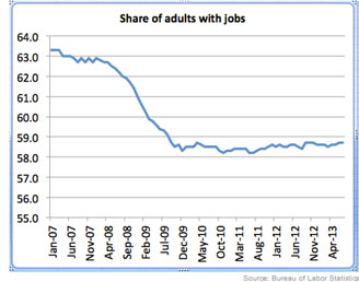 graph-adults-with-jobs