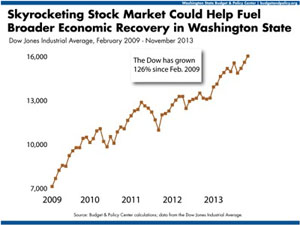 rising-market-chart