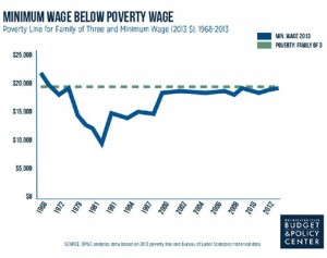 minwage-poverty-chart