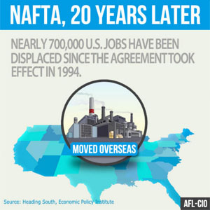 NAFTA-at-20