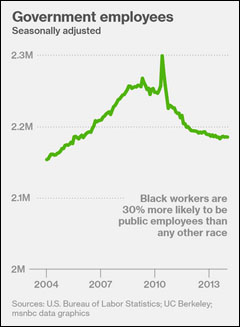 public-layoffs-msnbc