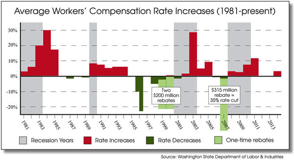 WC-rate-history-1981-2014