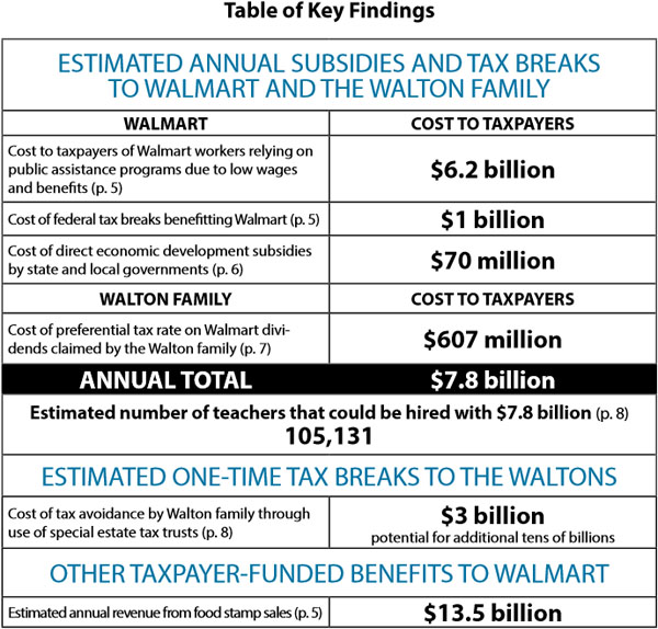 walmart-tax-day-chart