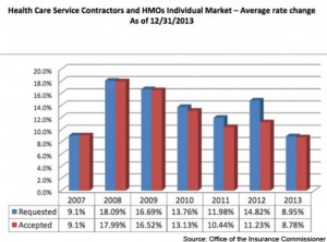 OIC-rate-chart-13