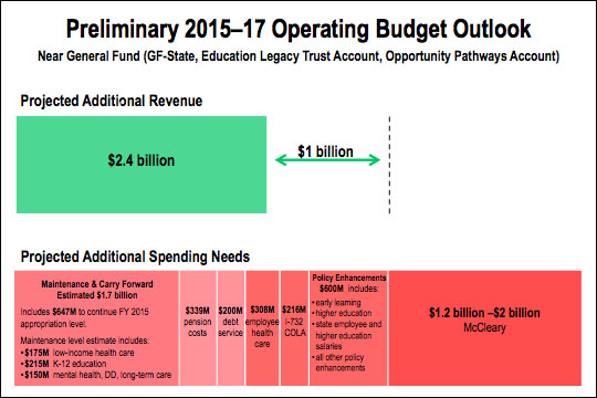 15-17-state-budget-slide