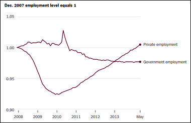 public-vs-private-jobs-recovery