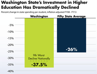 higher-ed-cuts-chart