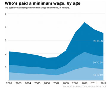 minimum-wage-by-age