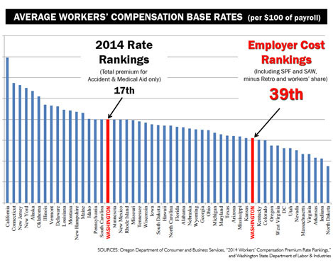 Workers Comp Settlement Chart Oregon