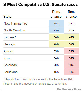 nyt-most-competitive