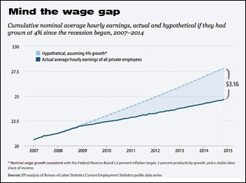 wp-mind-the-wage-gap-chart