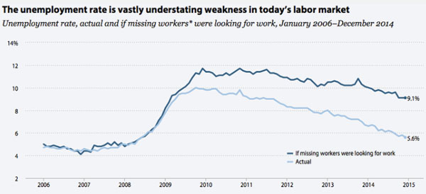 chart-real-unemployment