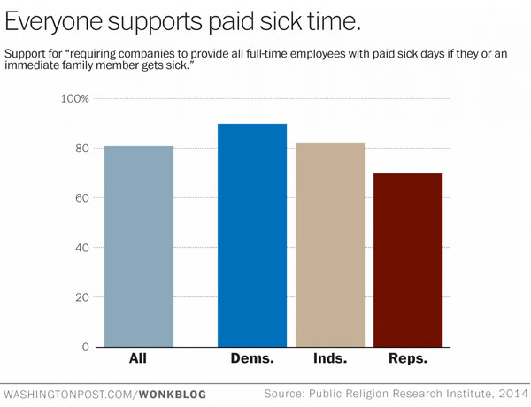 paid-sick-days-everyone-wapo