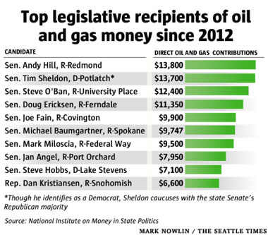 big-oil-leg-contributions