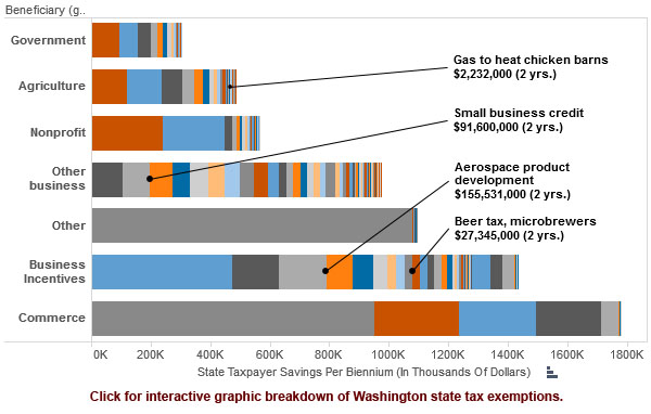 KPLU-tax-breaks-graphic