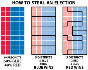 gerrymandering