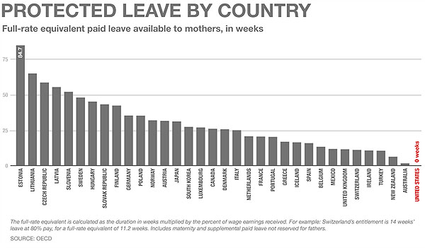 paid-family-leave-by-country
