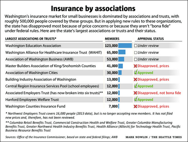 st-insurance-by-assoc