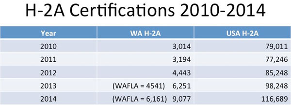 H-2A-cert-chart_10-14