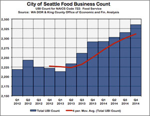 seattle-restaurant-permits