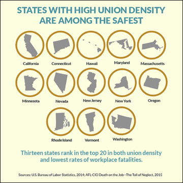 union-safe-states-chart