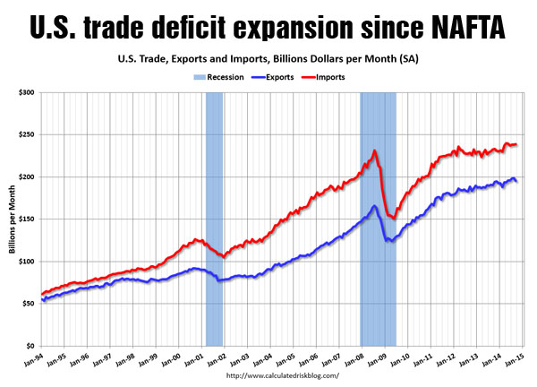 trade-deficit-NAFTA-chart