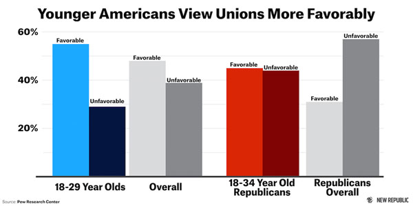 young-americans-unions
