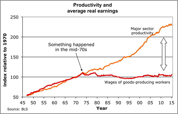 ss-productivity-earnings
