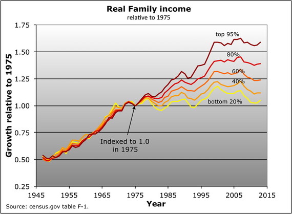 ss-real-family-income