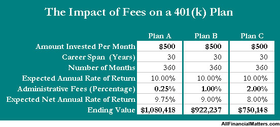 401k-fees