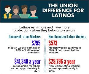 union-difference-latinos