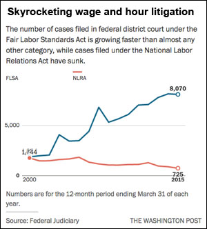 wp-wage-litigation-chart