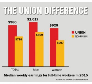 16-union-difference-chart-front