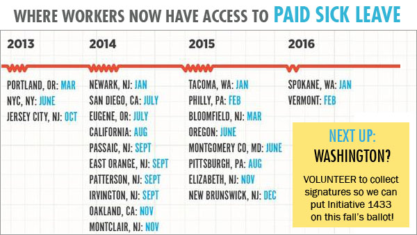 i1433-paid-sick-leave-timeline