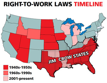 RTW-timeline