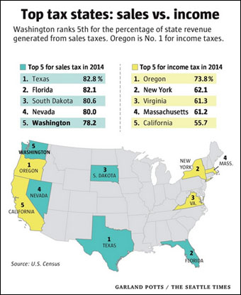 Washington State Sales Tax Chart