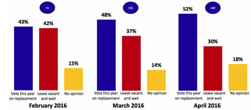 wp-scotus-poll