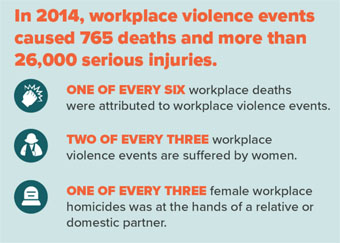 AFL-workplace-violence