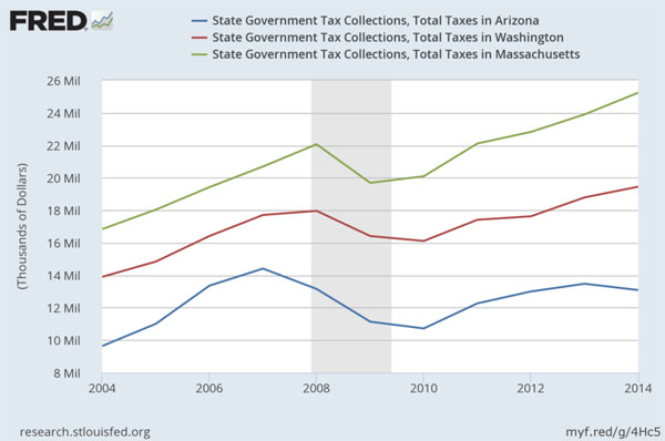 AZ-WA-MA-tax-comparison