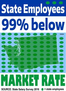 WFSE-99-market-rate