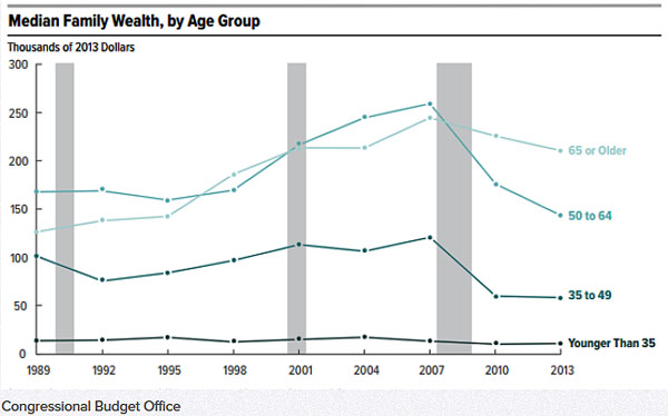 retirement-crisis-wealth-chart