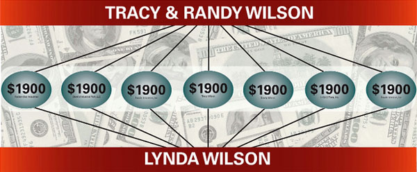 wilson-lynda-money